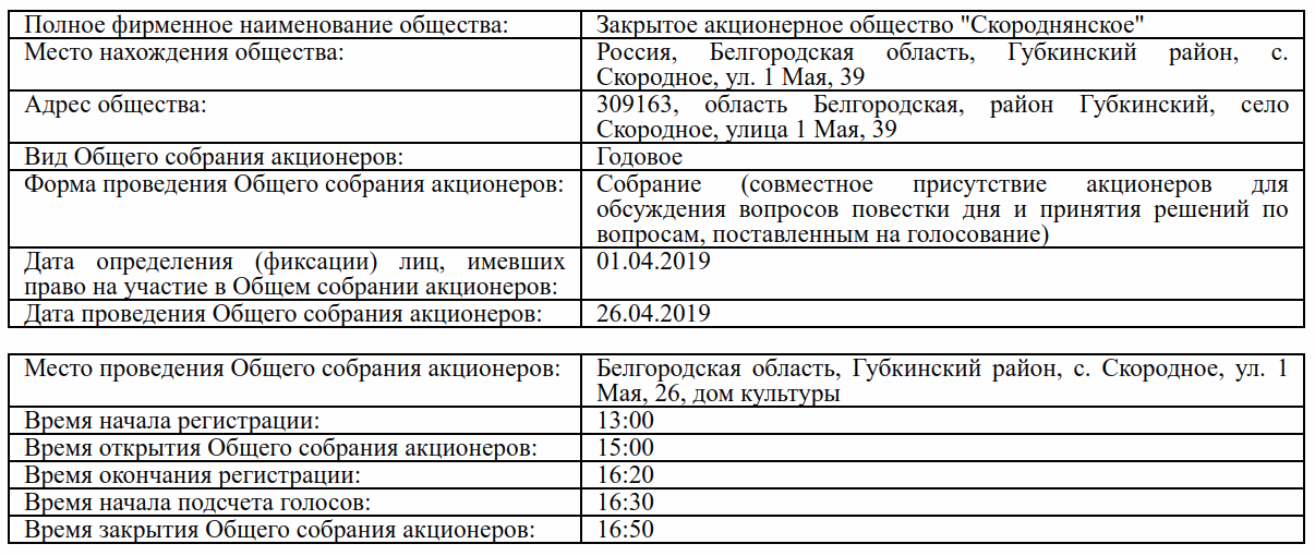 Акции ЗАО Скороднянское. Фирменное Наименование ЗАО. Акционерное общество названия. Отчет об итогах собрании.